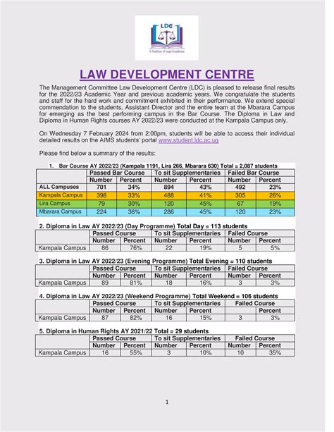 students portal ldc results|LDC Results Summary 2022.